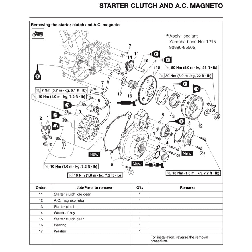 Yamaha XT660Z TENERE 2008-2016 Full Manual Set – Repair & Maintenance Manual and Spare Parts Catalog and User Handbook - page 5