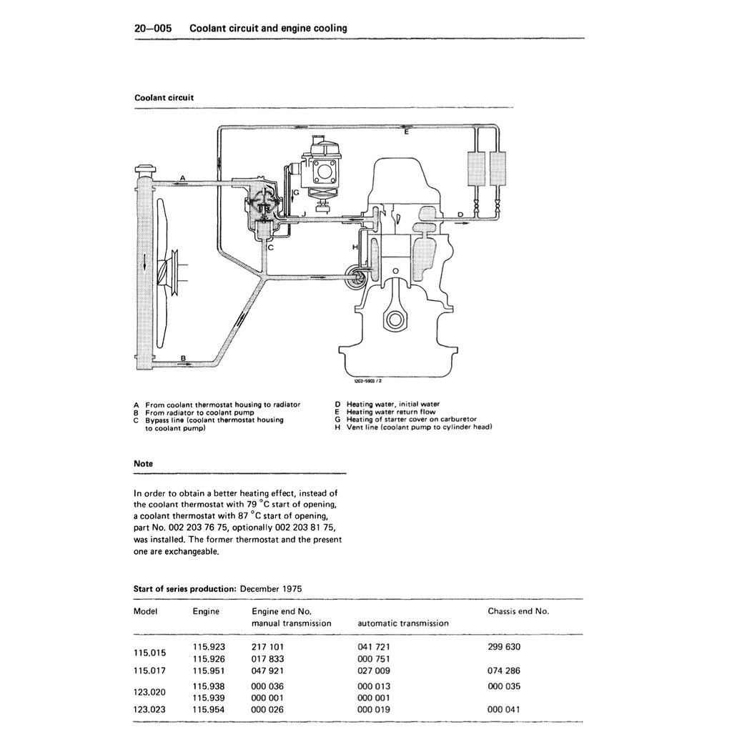 Mercedes-Benz Engine M115 1968–1976 Full Manual Set – Repair & Maintenance Manual - page 6