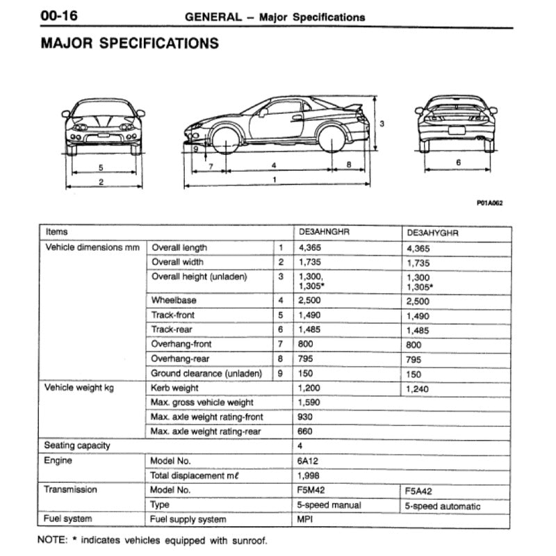 Mitsubishi FTO 1994-2000 Full Manual Set – Repair & Maintenance Manual - page 9