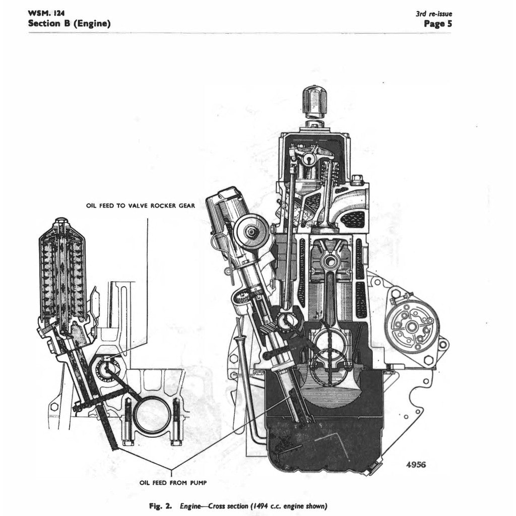 [CLASSIC] SUNBEAM ALPINE & RAPIER 1953-1968 Full Manual Set – Service Repair Workshop Manual BOOK - page 3