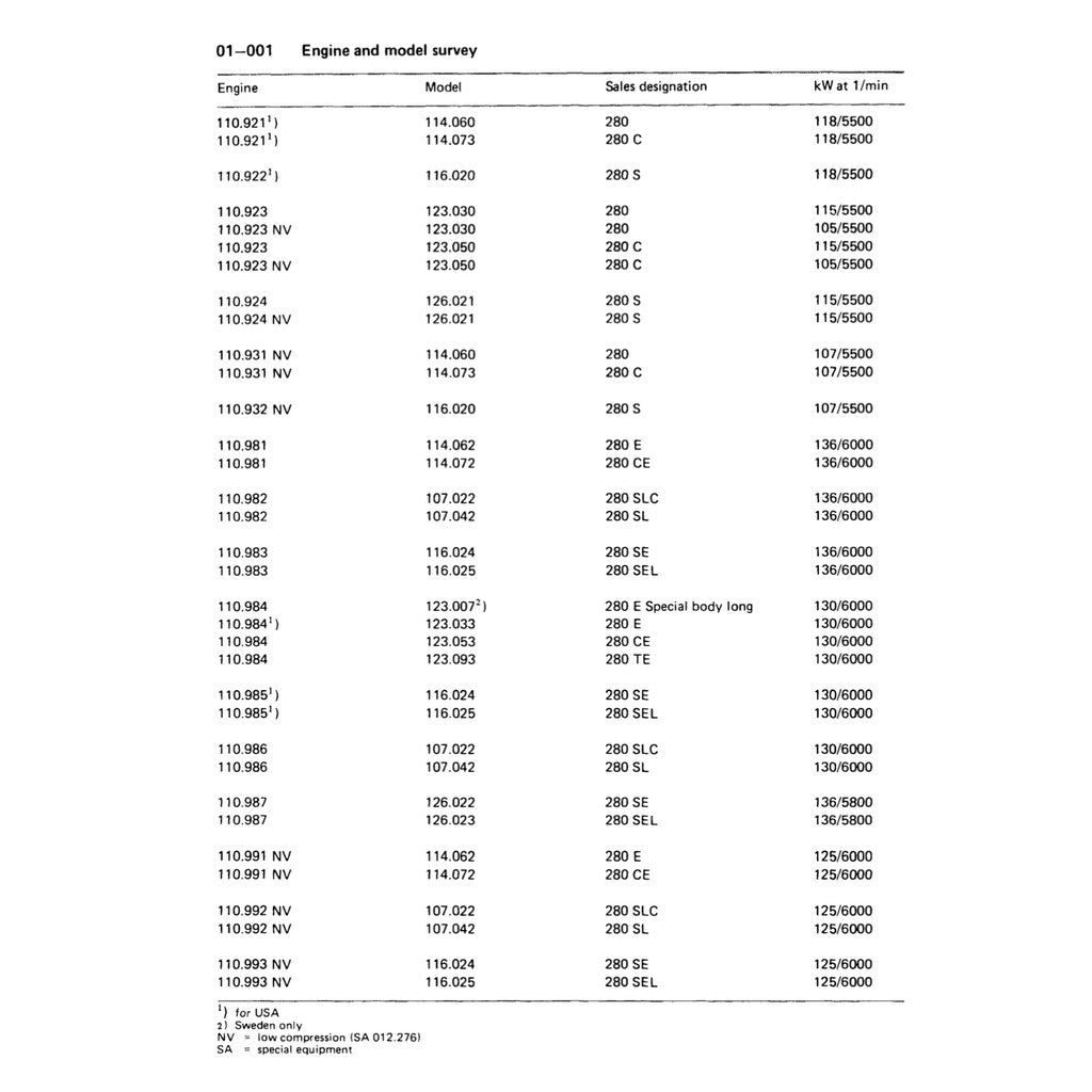 Mercedes-Benz Engine M110 1980–1996 Full Manual Set – Repair & Maintenance Manual - page 2