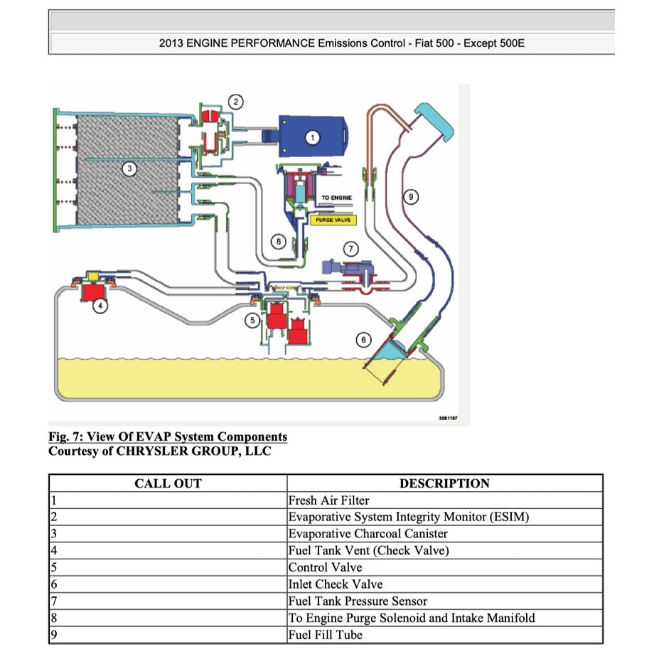 Fiat 500 2009-2016 Full Manual Set – Repair & Maintenance Manual - page 4