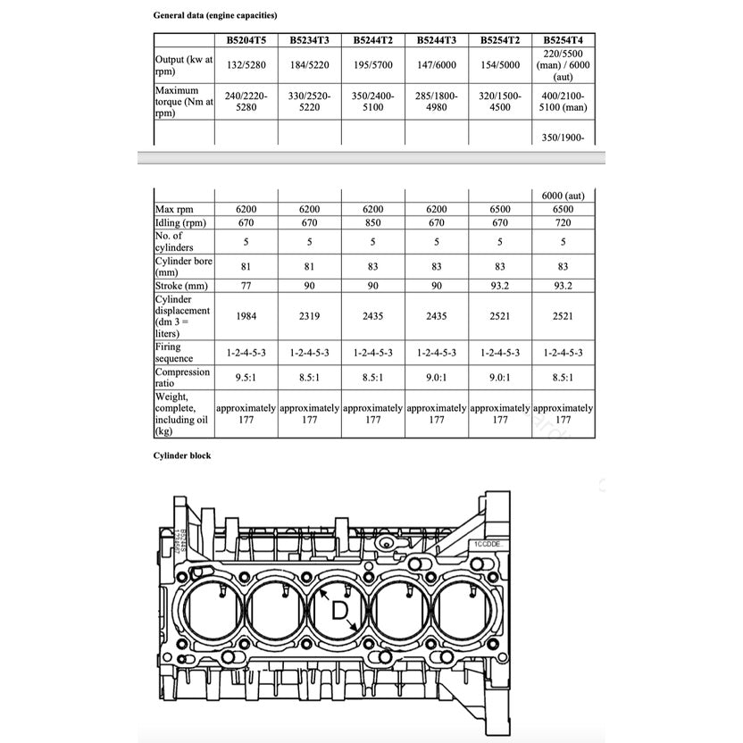 Volvo S60 2001-2009 Full Manual Set – Repair & Maintenance Manual - page 2