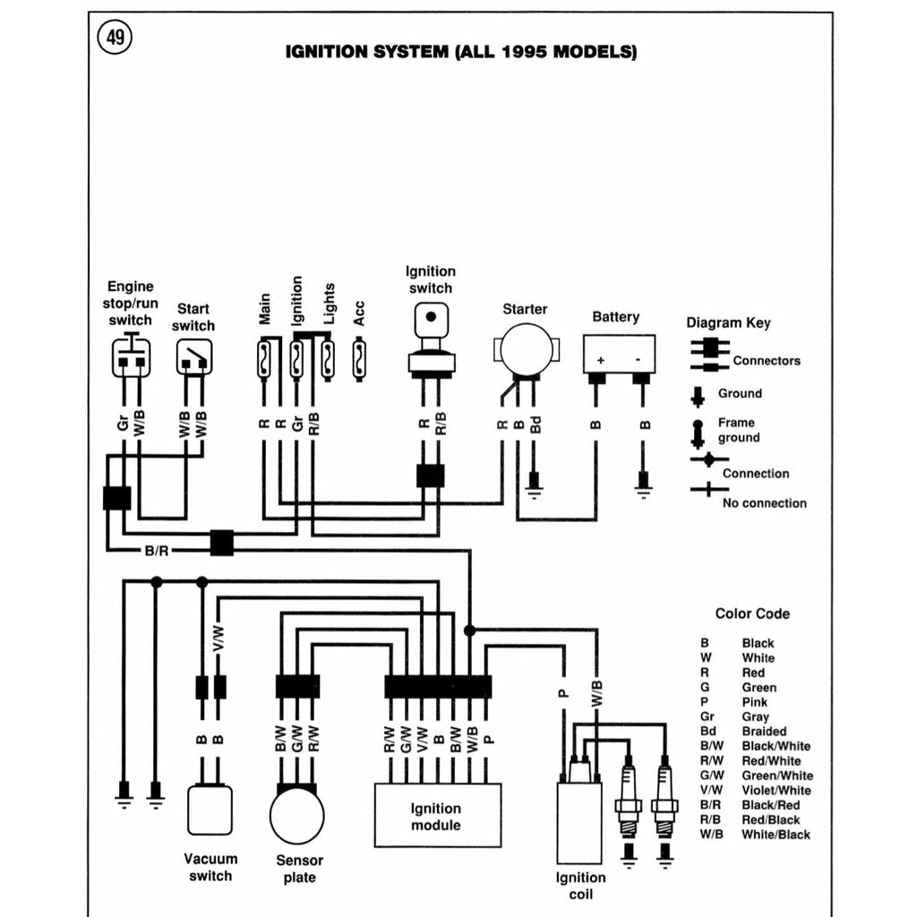 HARLEY DAVIDSON FXD DYNA GLIDE 1991-1998 Full Manual Set – Repair & Maintenance Manual and Spare Parts Catalog - CLYMER - page 5