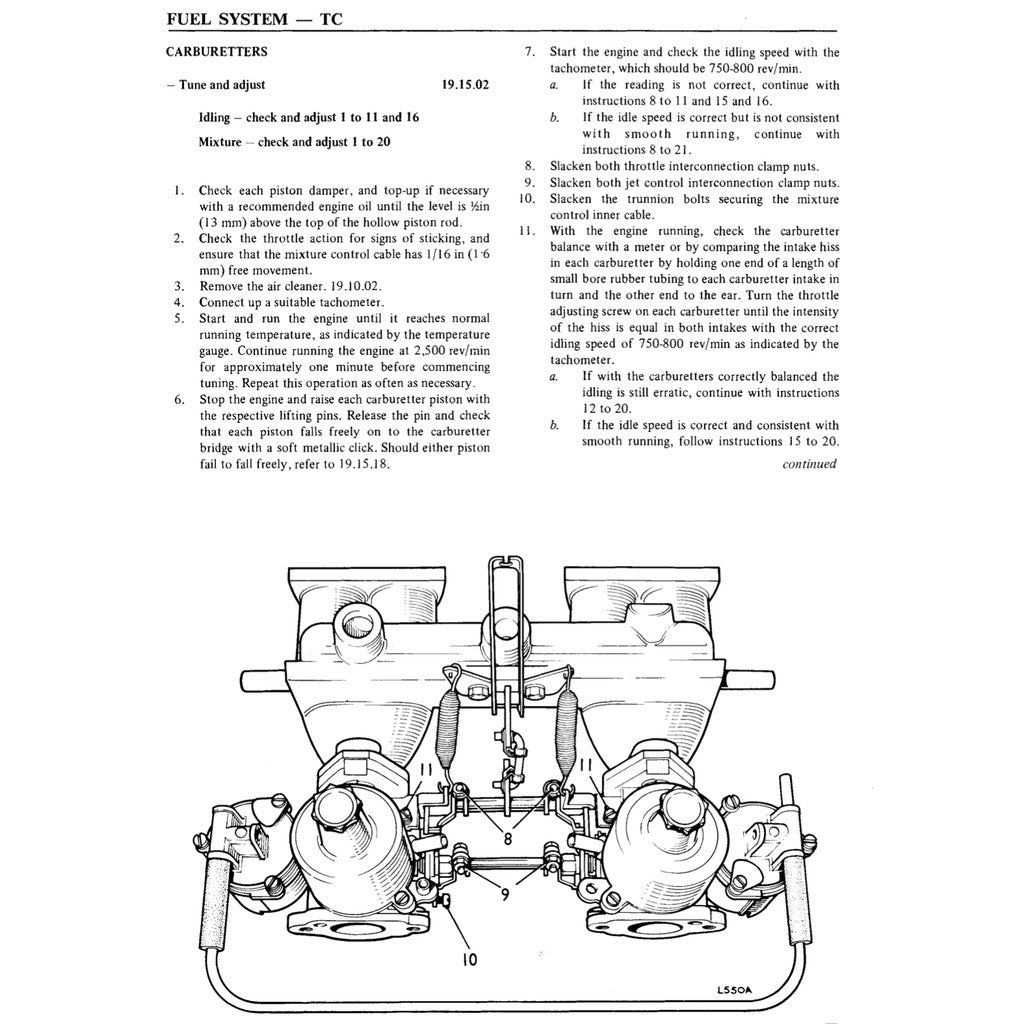 [CLASSIC] Triumph SPITFIRE 1971-1974 Full Manual Set – Repair & Maintenance Manual - page 2