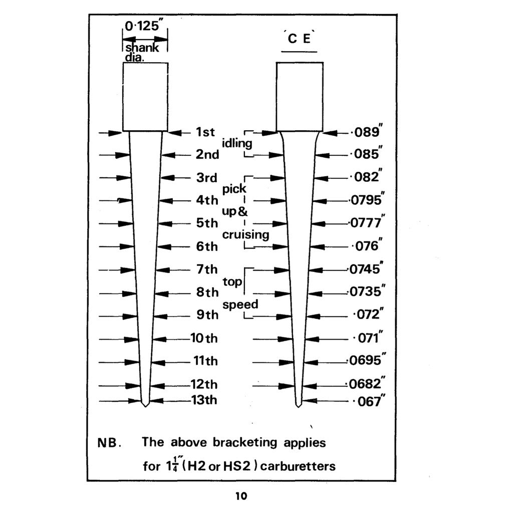 [CLASSIC] TWIN "SU" CARBURETTOR TUNING Manuals / MINI / AUSTIN / MORRIS / MG / Triumph / Jaguar / Volvo - page 3