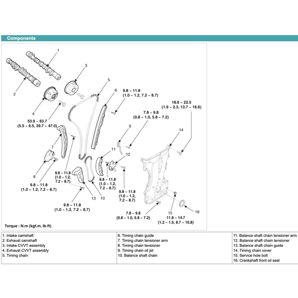 SONATA Hyundai SONATA i45 YF 2010-2015 Full Manual Set – Repair & Maintenance Manual - page 3