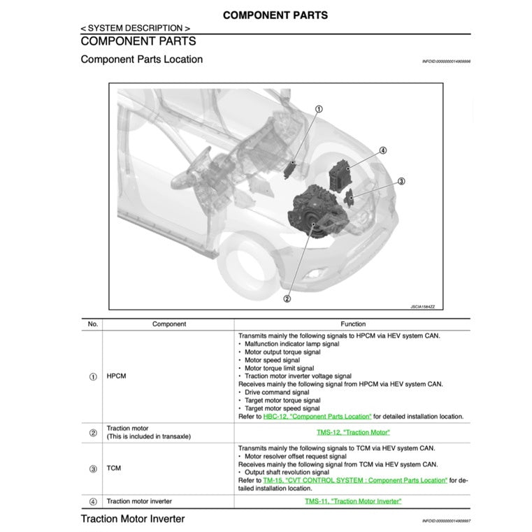 Nissan X-TRAIL T32 ROGUE HEV 2017-2022 Full Manual Set – Repair & Maintenance Manual - page 4