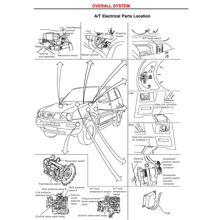 Nissan TERRANO II 1993-2005 Full Manual Set – Repair & Maintenance Manual - page 6