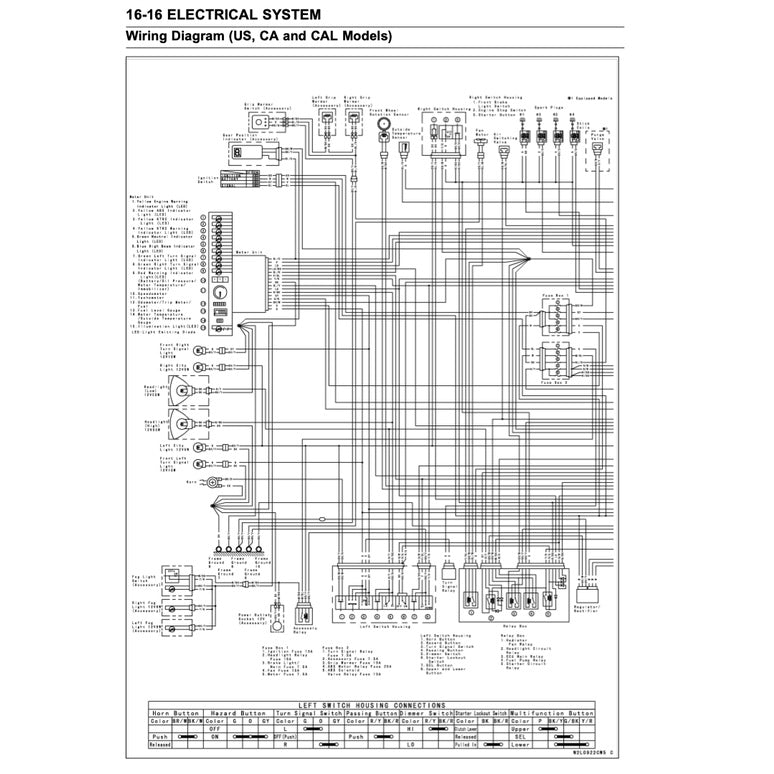 Kawasaki VERSYS KLZ 1000 2015-2018 Full Manual Set – Repair & Maintenance Manual and Spare Parts Catalog andUser Handbook - page 9