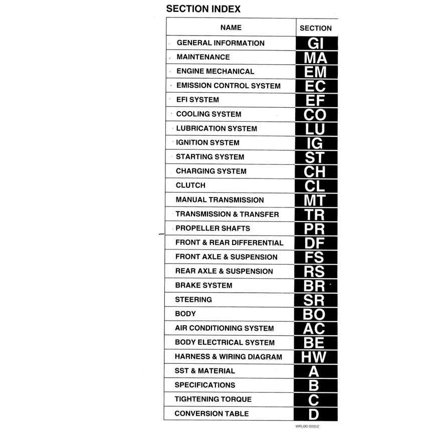 Daihatsu FEROZA ROCKY F300 1990-2002 Full Manual Set – Repair & Maintenance Manual - page 2