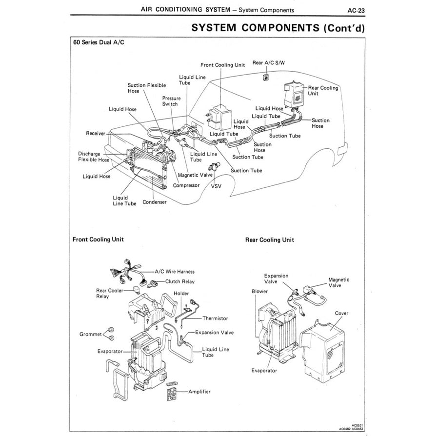 Toyota LAND CRUISER J70 1984+ Full Manual Set – Workshop Service Manual - page 3