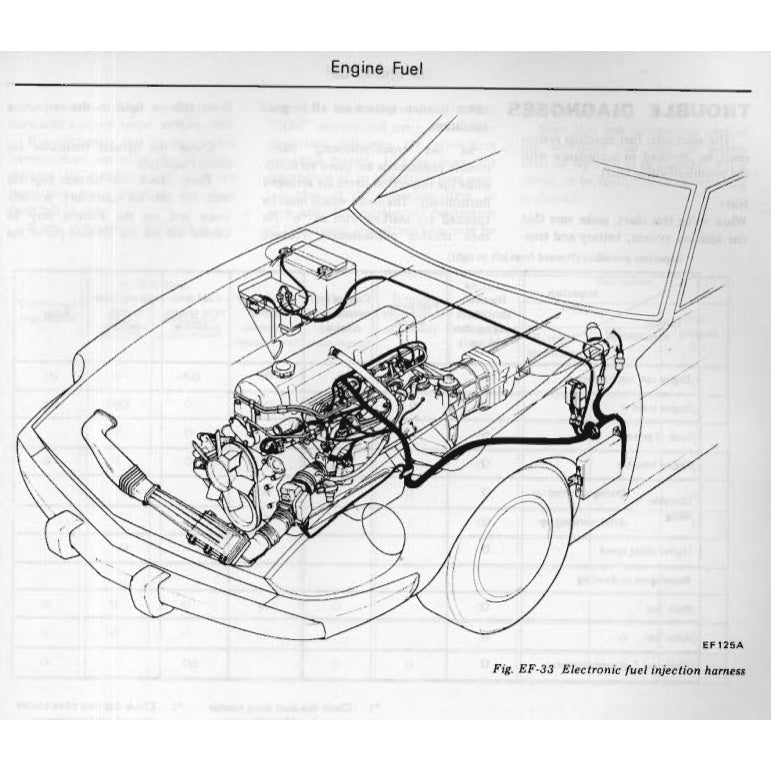 Datsun 280Z S30 1975-1978 Full Manual Set – Repair & Maintenance Manual and Spare Parts Catalog - page 6