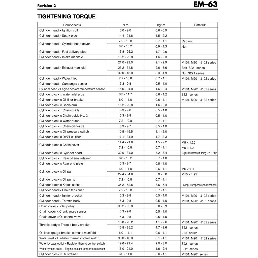 Toyota RUSH J200/F700 2006-2016 Full Manual Set – Repair & Maintenance Manual - page 5