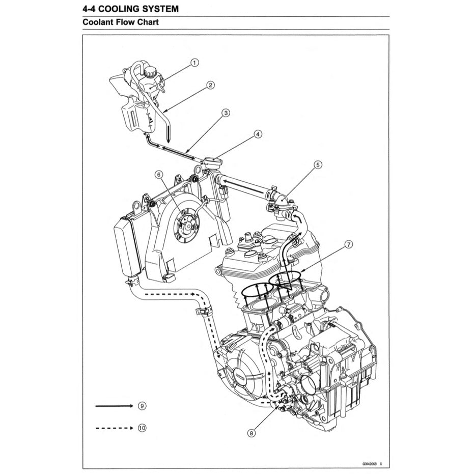 Kawasaki VERSYS-X KLE300 ABS 2017-2022 Full Manual Set – Repair & Maintenance Manual and Spare Parts Catalog and User Handbook - page 7