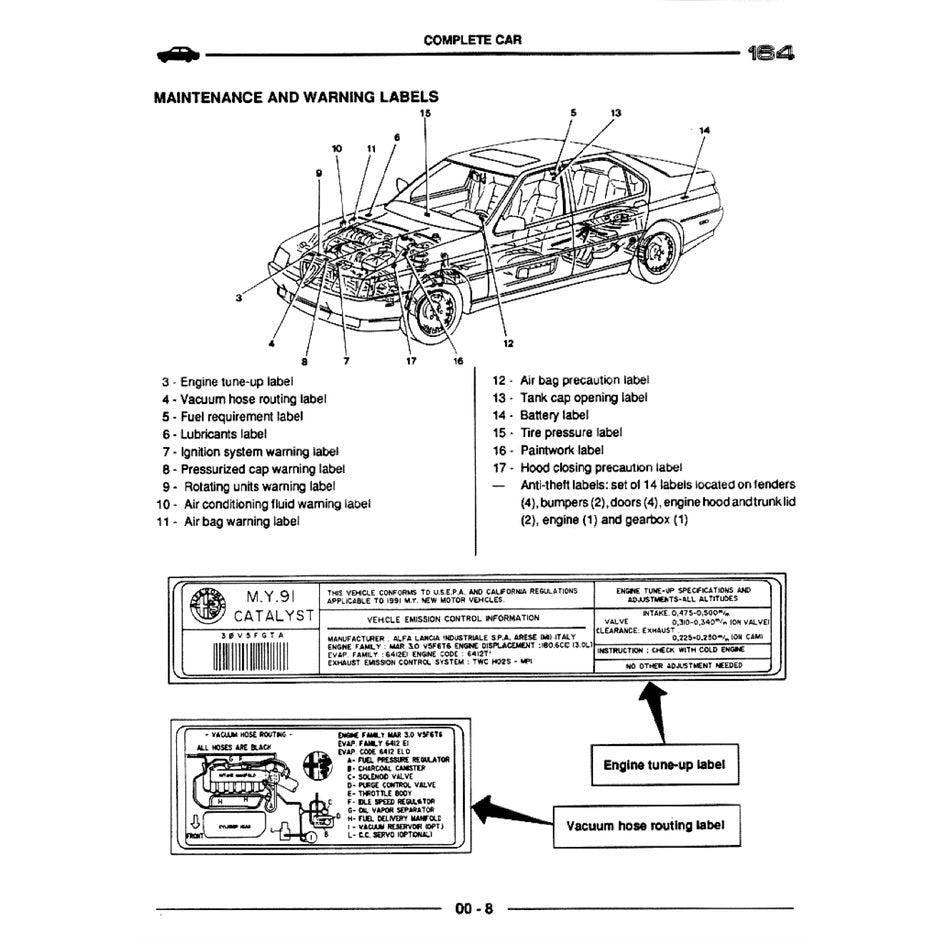 Alfa Romeo 164 1987-1998 Full Manual Set – Repair & Maintenance Manual - page 4