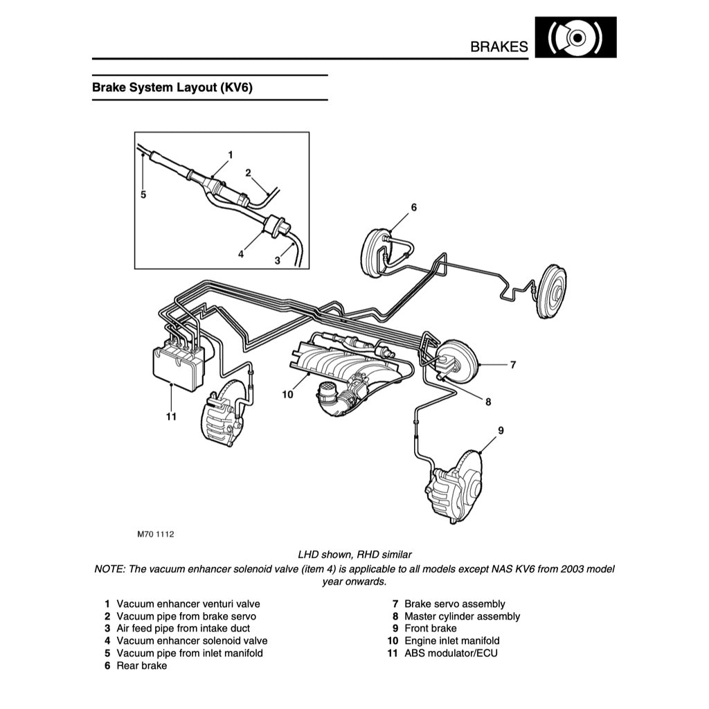 Land Rover FREELANDER 1 L314 1998-2006 Full Manual Set – Repair & Maintenance Manual - page 7