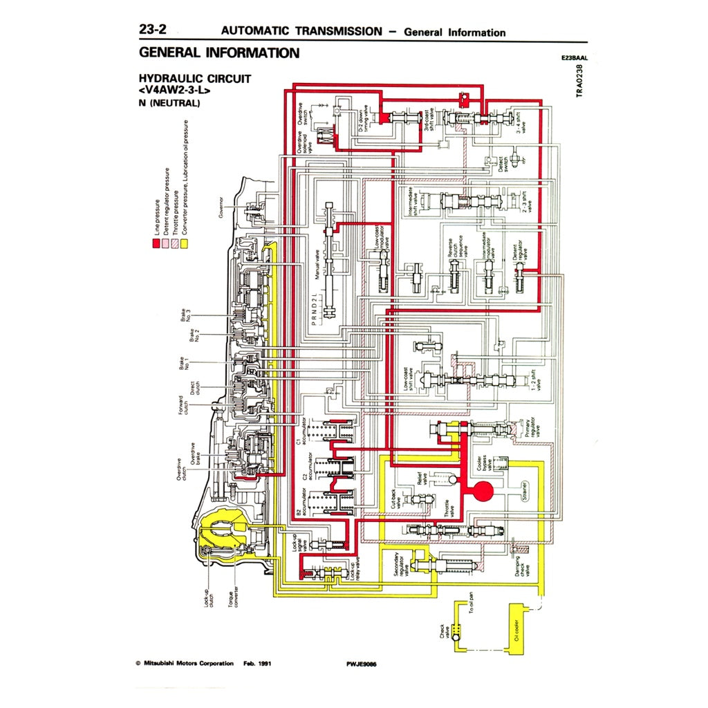 Mitsubishi PAJERO II V20 1991-1999 Full Manual Set – Repair & Maintenance Manual - page 6