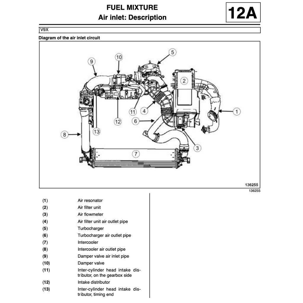 Renault LAGUNA III 2007-2015 Full Manual Set – Repair & Maintenance Manual - page 6