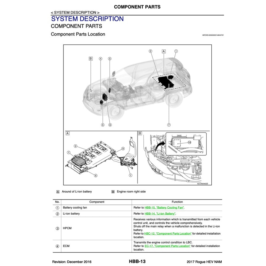 Nissan X-TRAIL T32 ROGUE HEV 2017-2022 Full Manual Set – Repair & Maintenance Manual - page 6