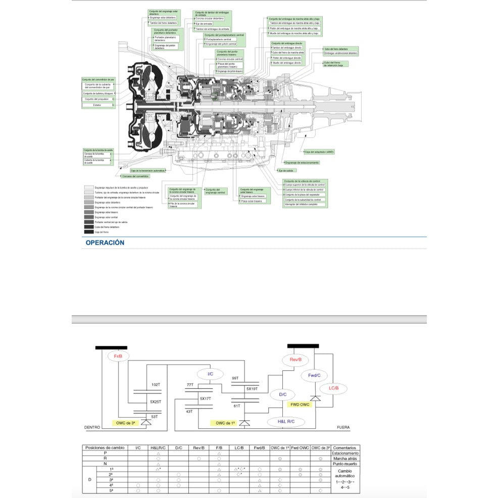 Hyundai GRAND STAREX H1 TQ 2007-2021 Full Manual Set – Repair & Maintenance Manual - page 2