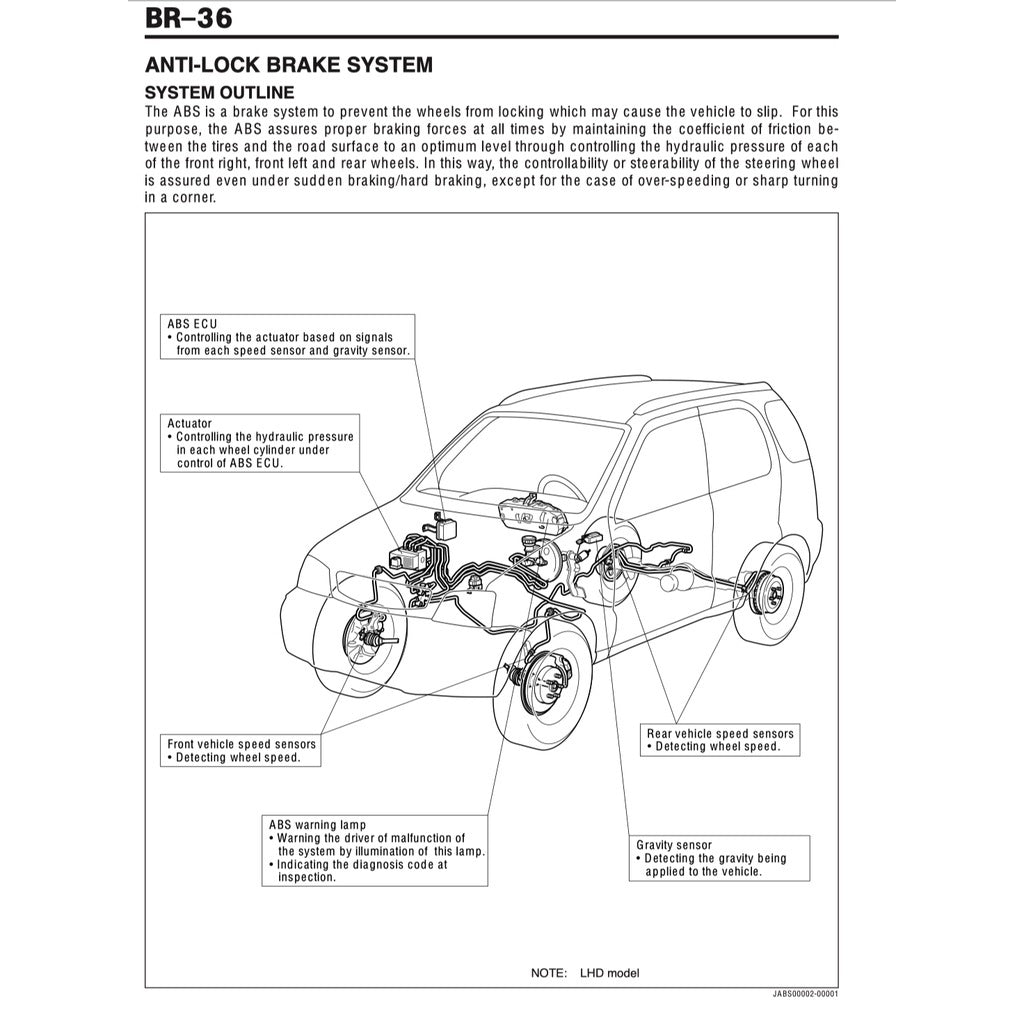 Perodua KEMBARA 1998-2007 Full Manual Set – Repair & Maintenance Manual WORKBOOK and Supplement CT - page 4