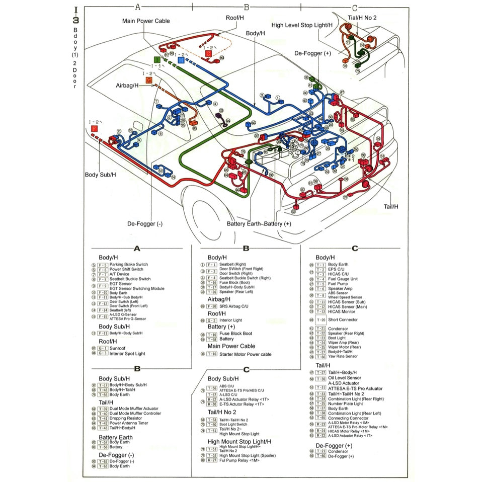 Nissan SKYLINE GT-R R33 1995-1998 Full Manual Set – Repair & Maintenance Manual - page 9
