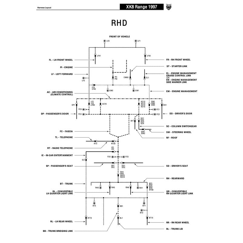 Jaguar XK8 / XKR 1997-2006 Full Manual Set – Repair & Maintenance Manual and Electrical Manual - page 6
