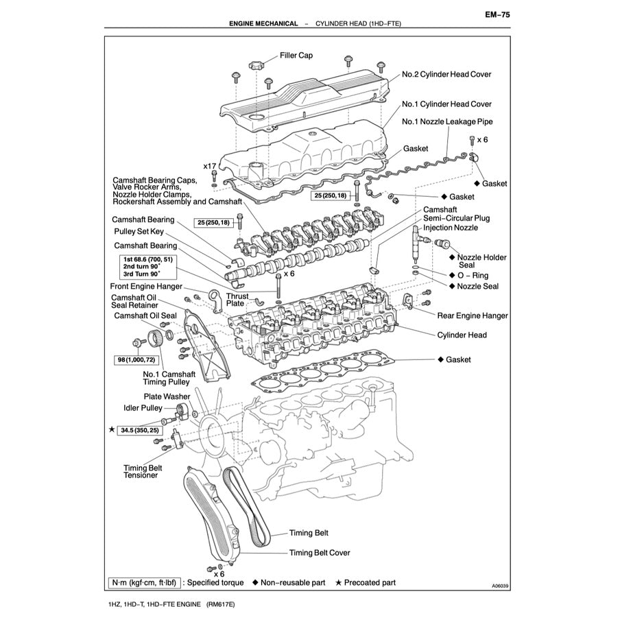 Toyota LAND CRUISER J70 1984+ Full Manual Set – Workshop Service Manual - page 5