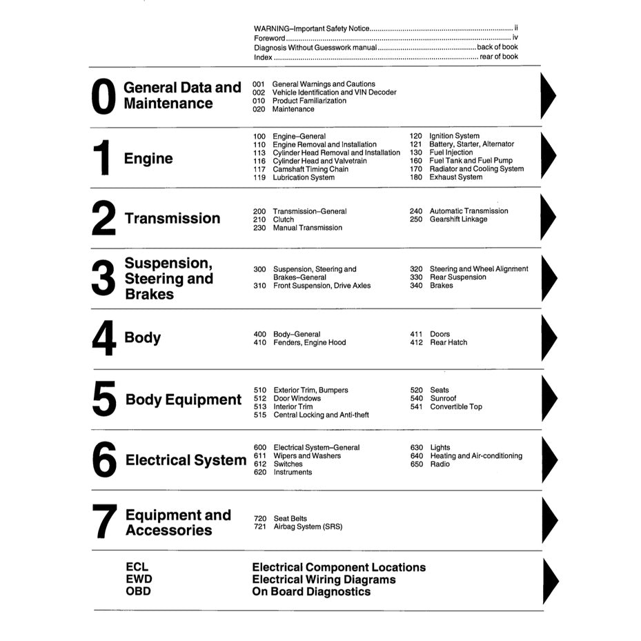 MINI COOPER S R50 R52 R53 JCW 2001-2006 Full Manual Set – Workshop Service Repair Manual - page 2