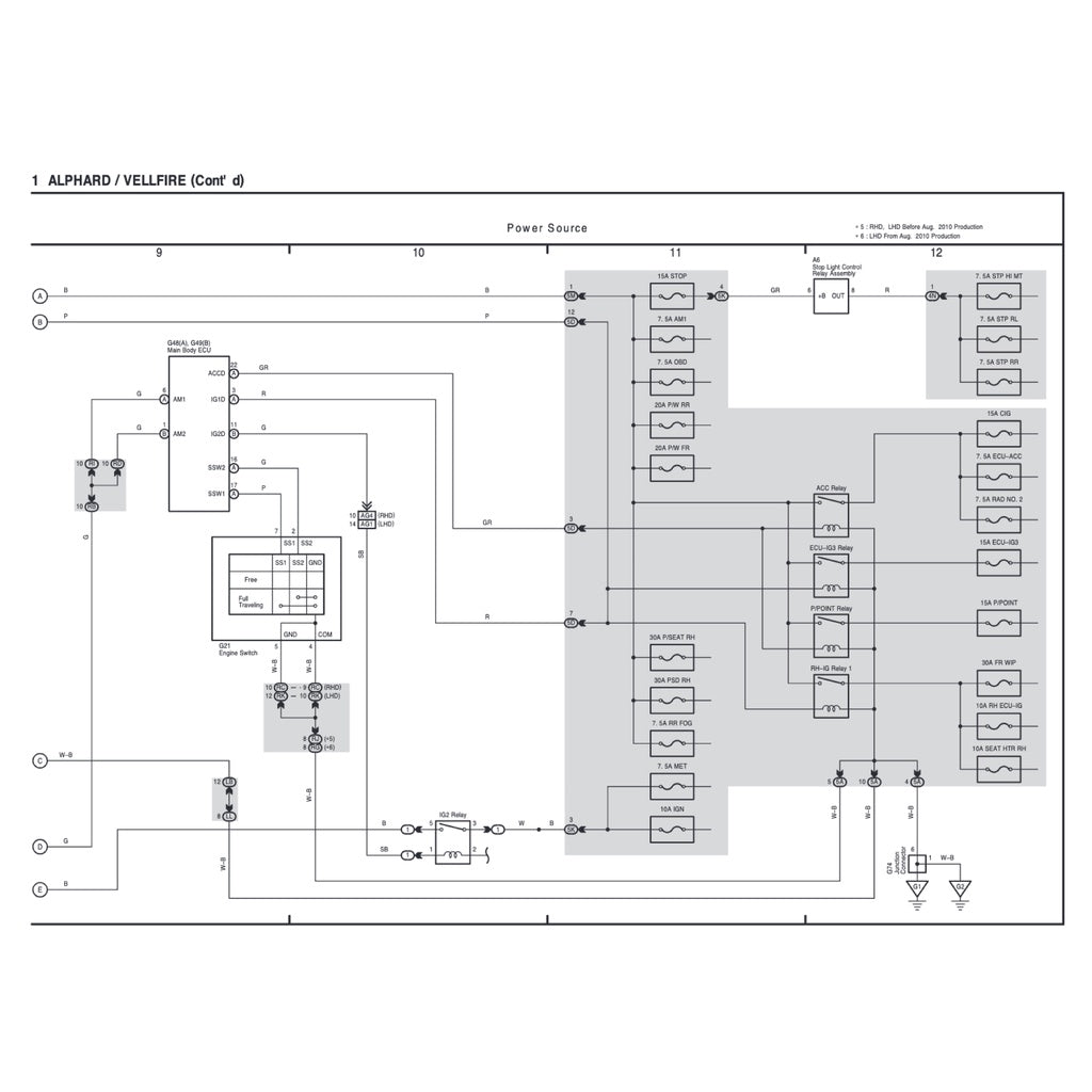 Toyota ALPHARD / VELLFIRE ANH20 / GGH20 2008-2015 Full Manual Set – SYSTEM Wiring Diagrams and WIRE ROUTINGand RELAY LOCATIONS - page 4