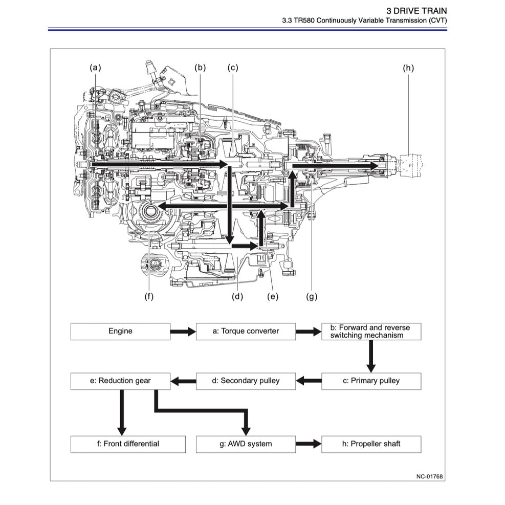 Subaru FORESTER SK 2019-2023 Full Manual Set – Repair & Maintenance Manual - page 6