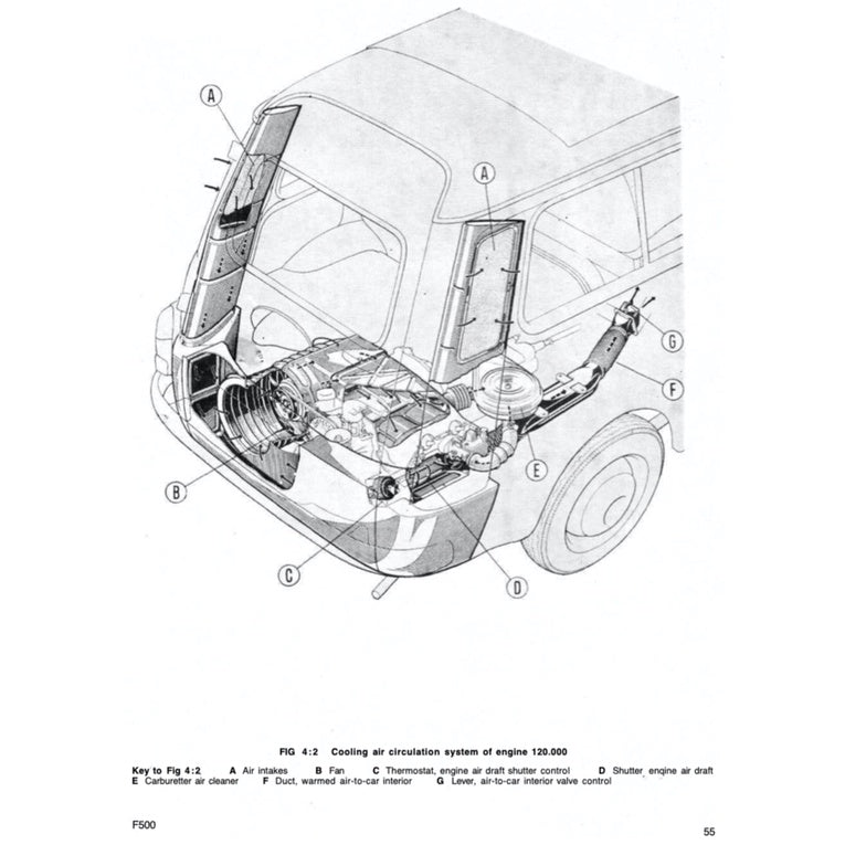 Fiat 500 D/F/L 1957-1974 Full Manual Set – Repair & Maintenance Manual and OWNER's Manual - page 6