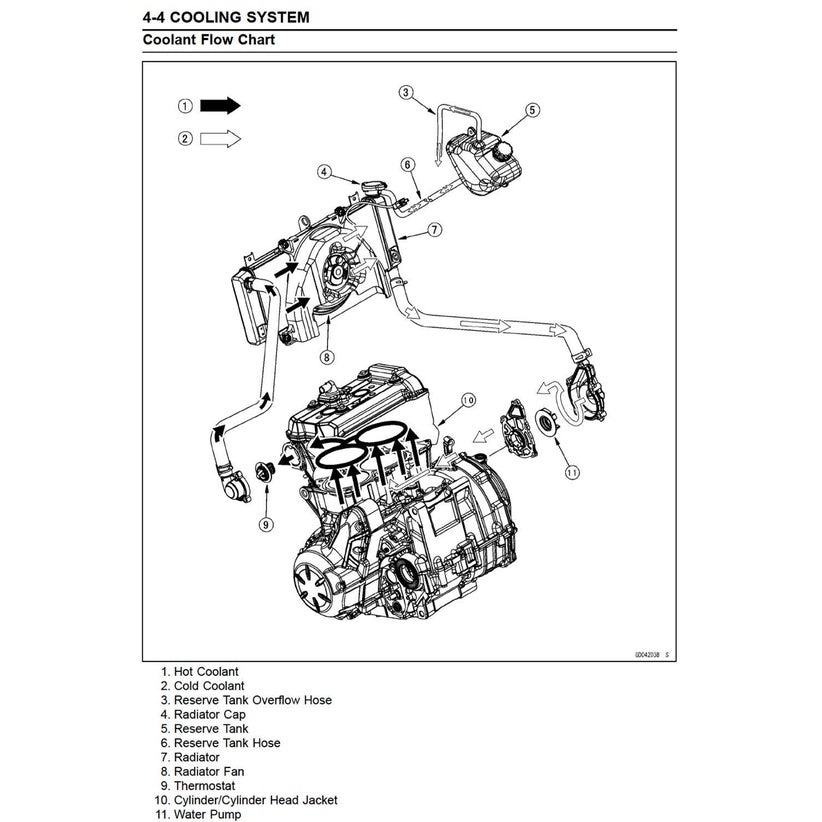 Kawasaki NINJA 650R 2012-2017 Full Manual Set – Repair & Maintenance Manual and Spare Parts Catalog and User Handbook - page 7