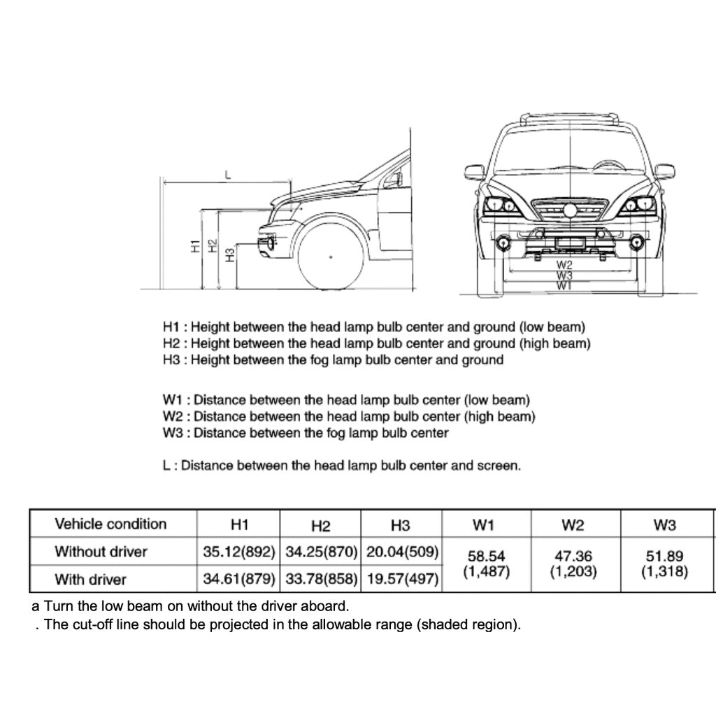 Kia SORENTO BL 2002-2010 Full Manual Set – Repair & Maintenance Manual - page 3