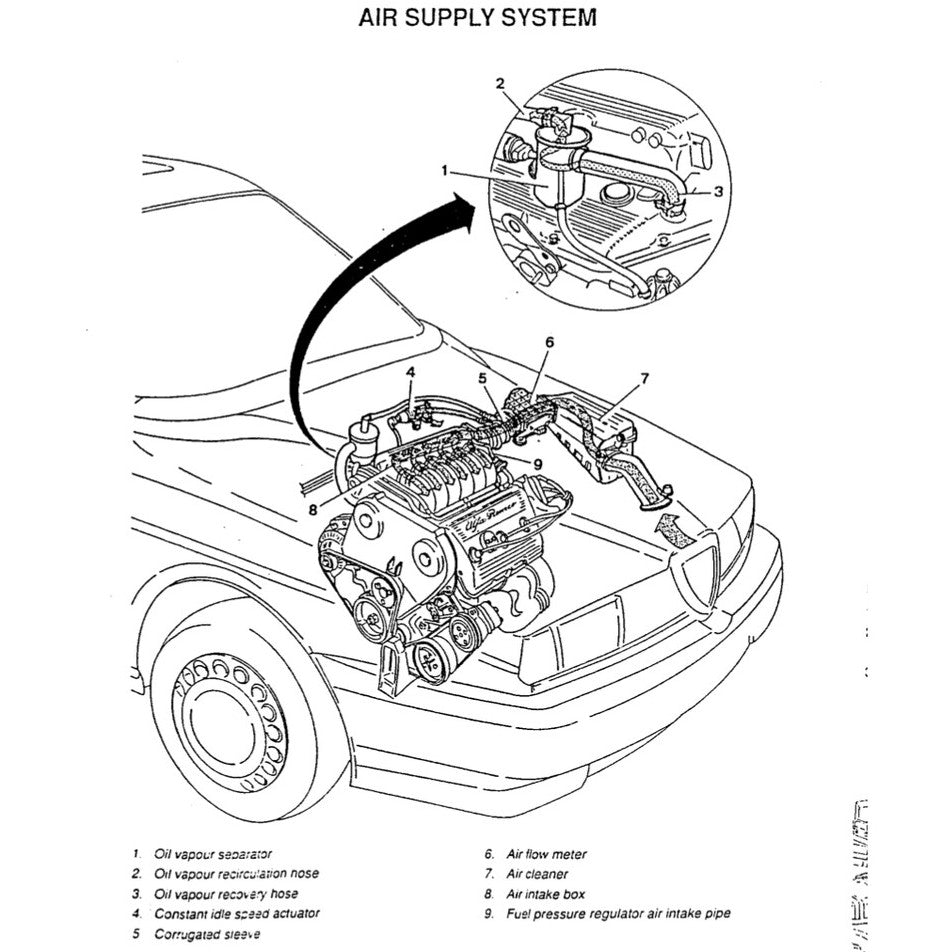 Alfa Romeo 155 Type 167 1992-1997 Full Manual Set – Service Repair Workshop Manual - page 7