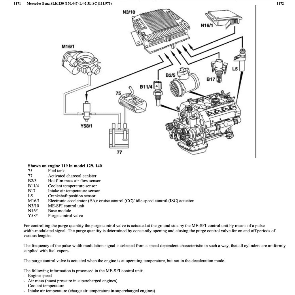 Mercedes-Benz SLK-CLASS R170 - M111 1997-2004 Full Manual Set – Repair & Maintenance Manual - page 4