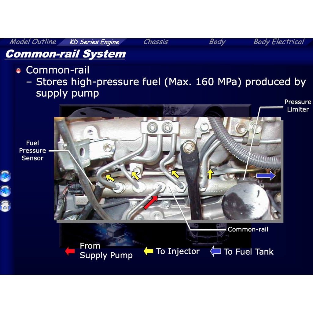 Toyota 1KD-FTV / 2KD-FTV / D4D Engine Service Repair Workshop Manual and TUTORIAL - page 3