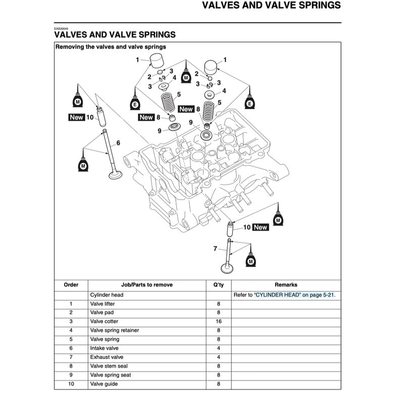 Yamaha YZF-R25 2015-2019 Full Manual Set – Repair & Maintenance Manual and Spare Parts CatalogandUser Handbook - page 8