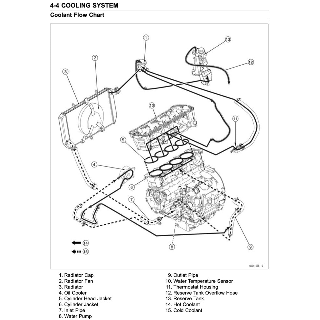 Kawasaki Z1000 2010-2013 Full Manual Set – Repair & Maintenance Manual and User Handbook - page 5