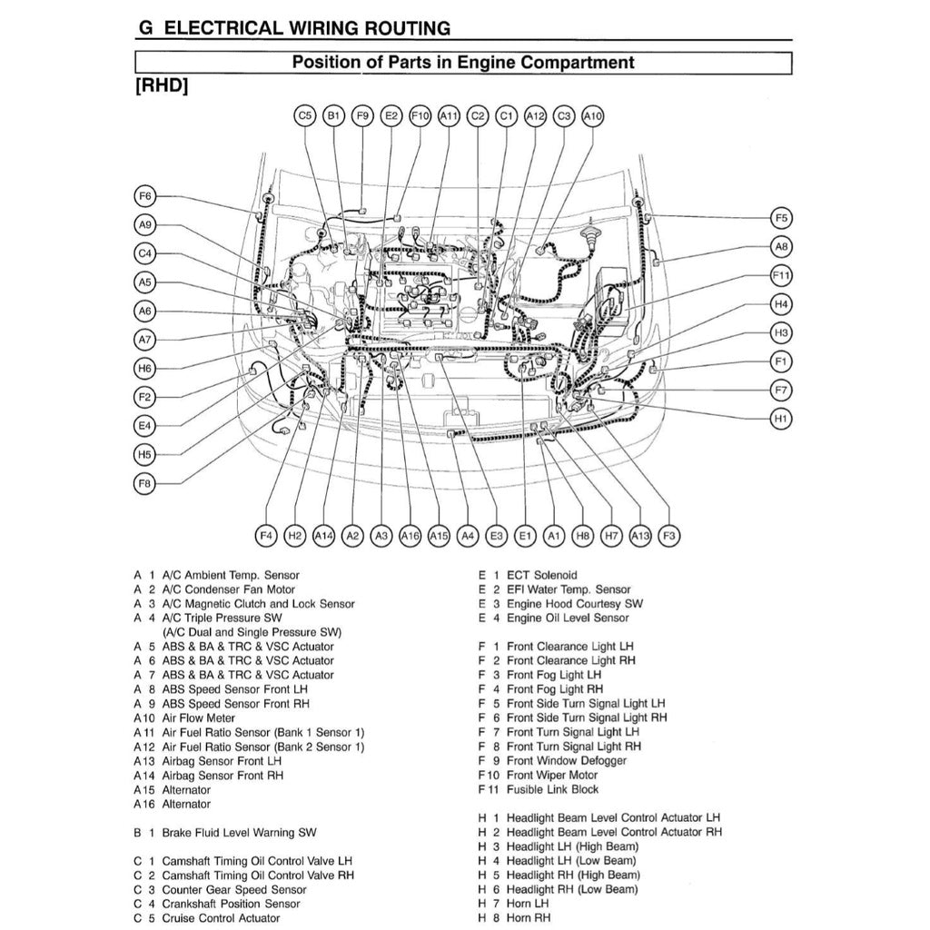 Toyota HARRIER I XU10 1998-2003 Full Manual Set – Repair & Maintenance Manual - page 9