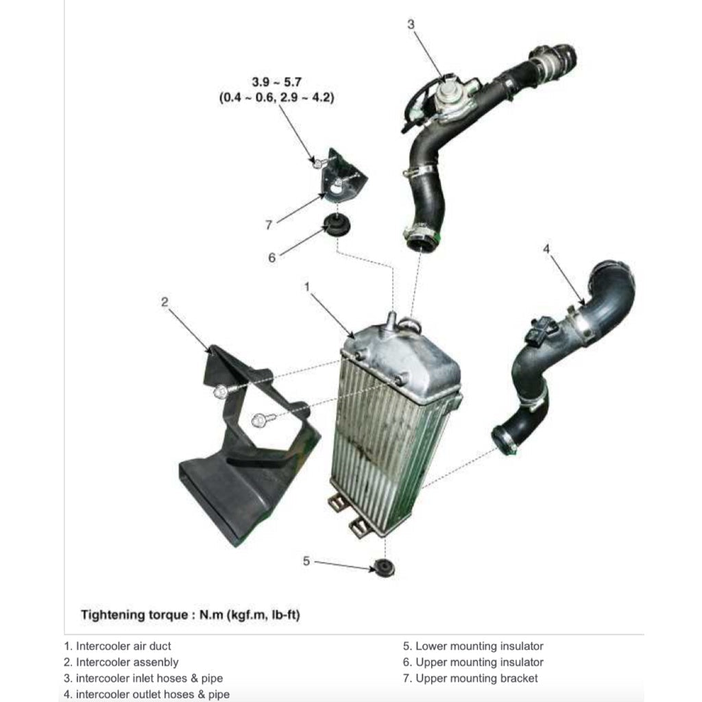 Hyundai TUCSON TL 2016-2021 Full Manual Set – Repair & Maintenance Manual - page 5