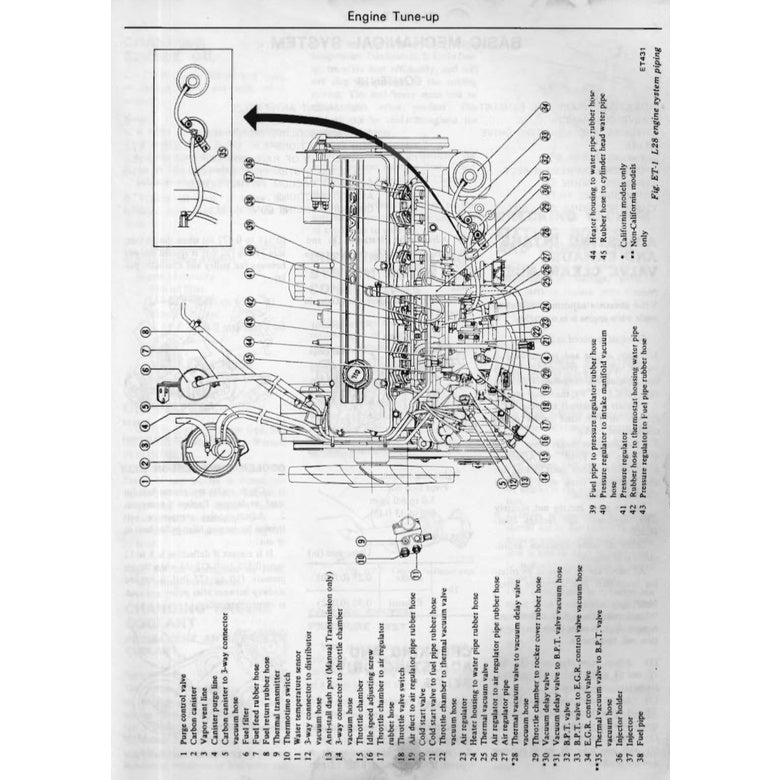 Datsun 280Z S30 1975-1978 Full Manual Set – Repair & Maintenance Manual and Spare Parts Catalog - page 3