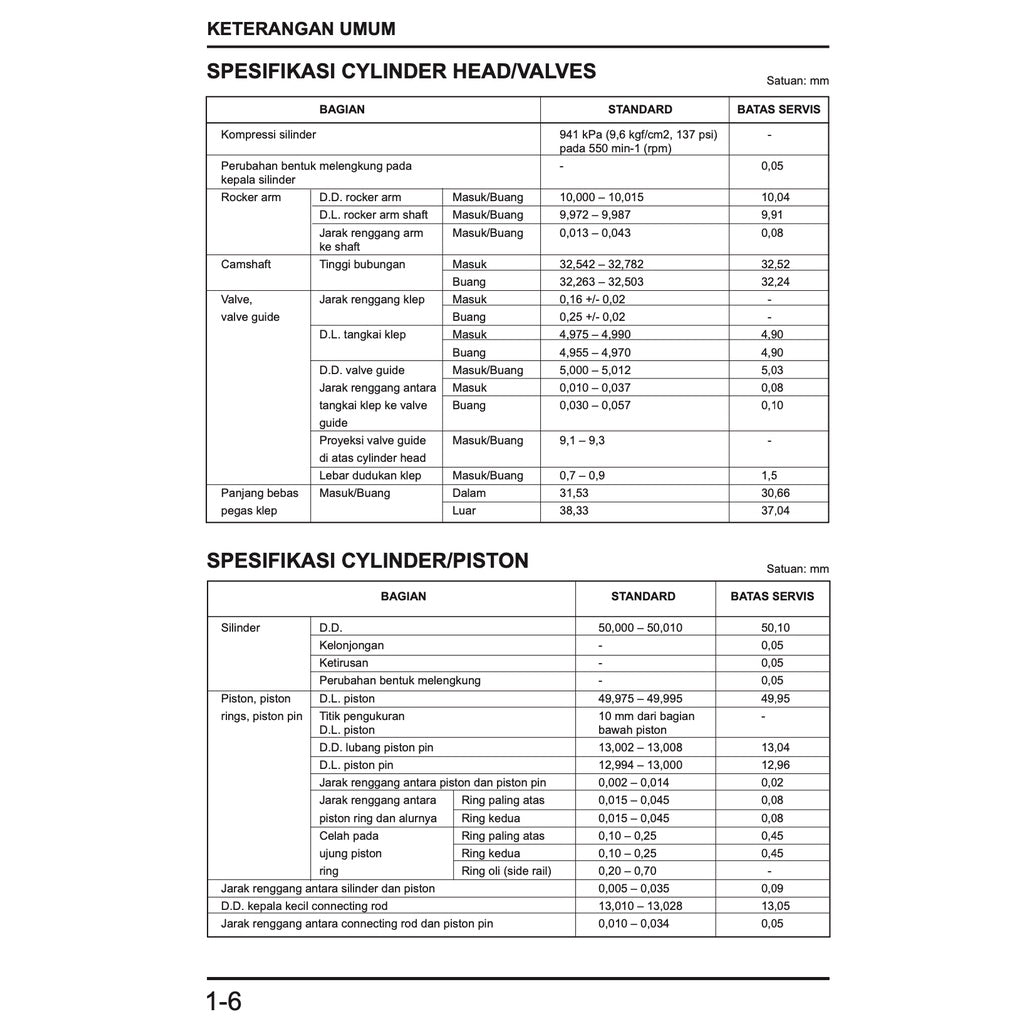 Honda VARIO 150 BEAT 110 Workshop Repair Manual / BUKU PEDOMAN REPARASI - page 9