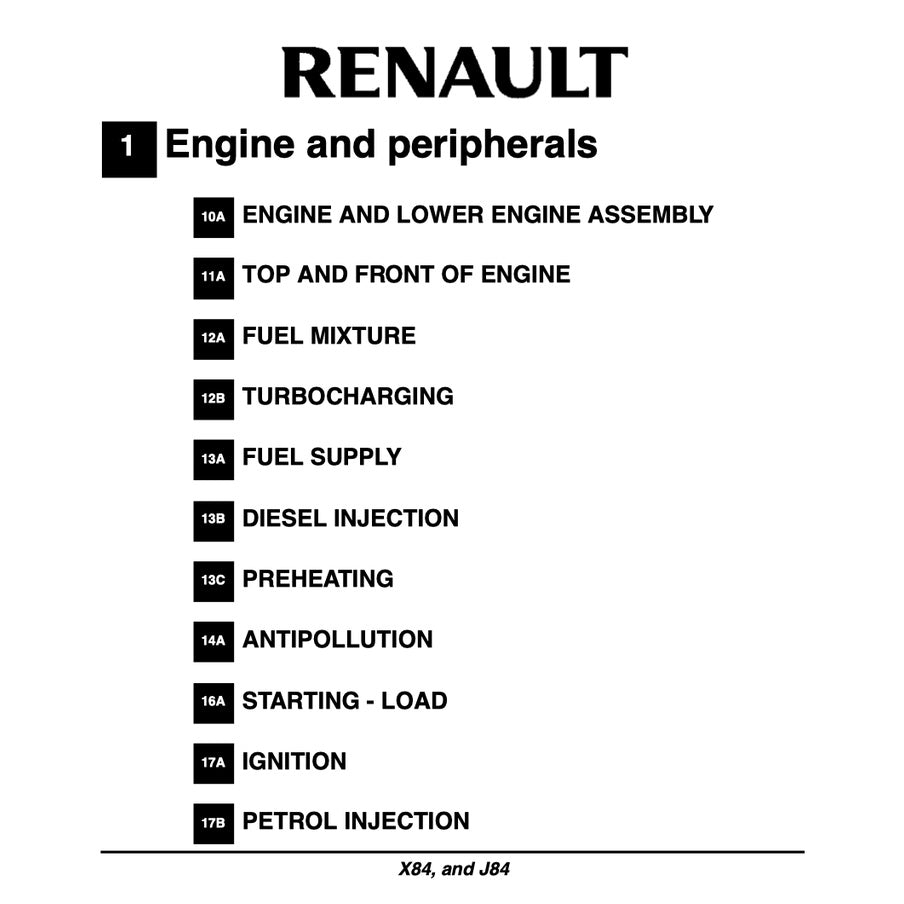 Renault SCENIC II J84 2003-2009 Full Manual Set – Repair & Maintenance Manual - page 2