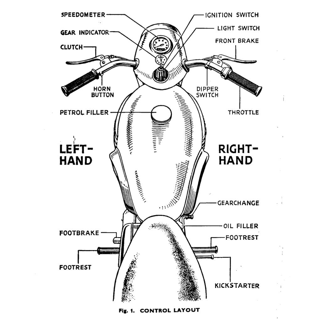 Triumph TIGER CUB T15-T20S Workshop INSTRUCTIONS Manual and Parts Book - page 3