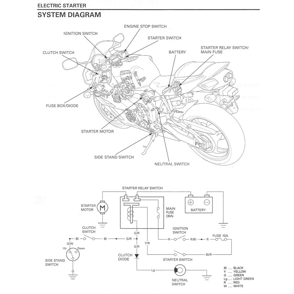 Honda CBR1000RR 2004-2007 Full Manual Set – Repair & Maintenance Manual and Spare Parts Catalog and User Handbook - page 7