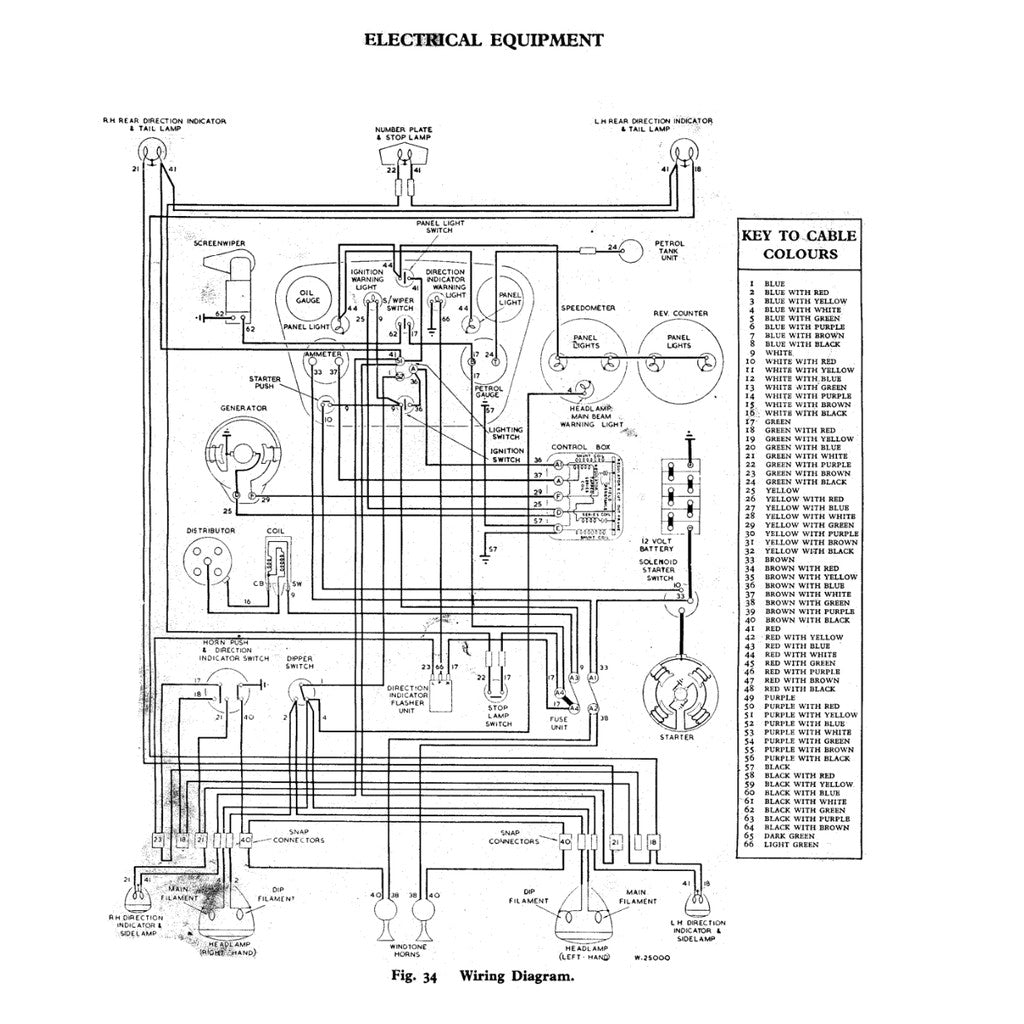 [CLASSIC] Triumph TR 2/3/3A 1953-1962 Full Manual Set – Repair & Maintenance Manual - page 5