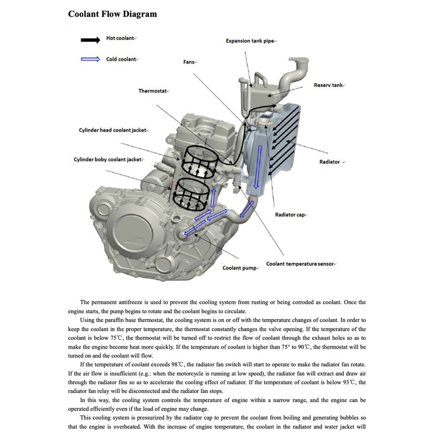 BENELLI TNT25 BN251 2014-2017 Full Manual Set – Repair & Maintenance Manual and Spare Parts Catalog and User Handbook - page 2