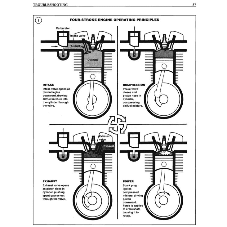 Harley-Davidson FLH/FLT/FX 1984-1998 Full Manual Set – Repair & Maintenance Manual - CLYMER - page 2